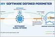 What is a software-defined perimeter SDP vs. VPN Cloudflar